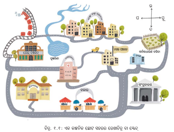 Class 6 Social Science Chapter 1 Notes Odia Medium ପୃଥିବୀରେ ସ୍ଥାନ ଚିହ୍ନଟ କରିବା-1