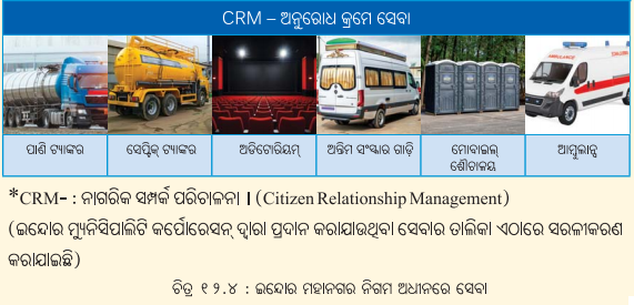 Class 6 Social Science Chapter 12 Notes Odia Medium ତୃଣମୂଳ ଗଣତନ୍ତ୍ର ଭାଗ ୩ ସହରାଞ୍ଚଳରେ ସ୍ଥାନୀୟ ସରକାର-5
