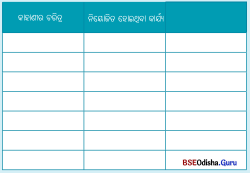 Class 6 Social Science Chapter 13 Question Answer Odia Medium କାର୍ଯ୍ୟର ମୂଲ୍ୟ 1