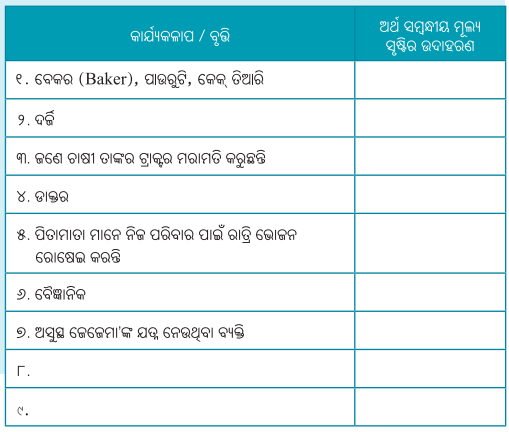 Class 6 Social Science Chapter 13 Question Answer Odia Medium କାର୍ଯ୍ୟର ମୂଲ୍ୟ 2