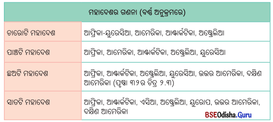 Class 6 Social Science Chapter 2 Notes Odia Medium ମହାସାଗର ଏବଂ ମହାଦେଶ-4