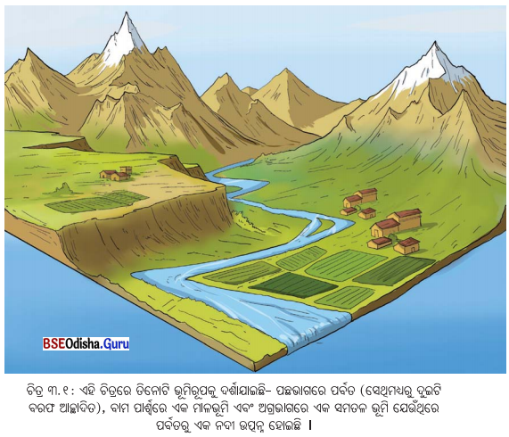 Class 6 Social Science Chapter 3 Notes Odia Medium ଭୂମିରୂପ ଏବଂ ଜୀବନ-1