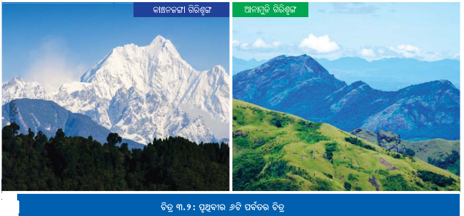 Class 6 Social Science Chapter 3 Notes Odia Medium ଭୂମିରୂପ ଏବଂ ଜୀବନ-3