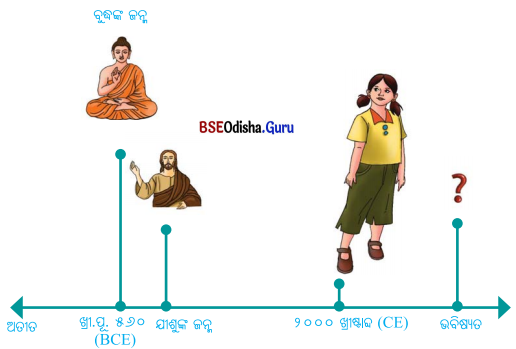Class 6 Social Science Chapter 4 Notes Odia Medium ଇତିହାସର ସମୟସୀମା ଏବଂ ଉତ୍ସ-6