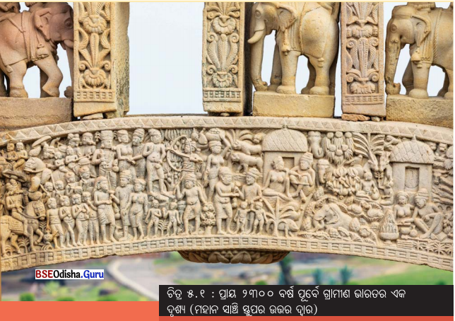 Class 6 Social Science Chapter 5 Notes Odia Medium ଇଣ୍ଡିଆ, ଅର୍ଥାତ୍ ଭାରତ-1