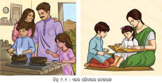 Class 6 Social Science Chapter 9 Notes Odia Medium ପରିବାର ଓ ଗୋଷ୍ଠୀ-2