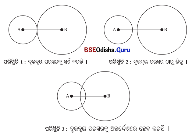 Class 7 Maths Chapter 7 Question Answer Odia Medium ତିନୋଟି ପରସ୍ପର ଛେଦୀ ସରଳ ରେଖାର କଥା 23