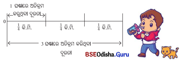 Class 7 Maths Chapter 8 Question Answer Odia Medium ଭଗ୍ନସଂଖ୍ୟାର ବ୍ୟବହାର 1