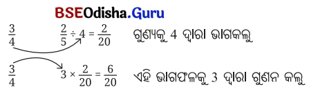 Class 7 Maths Chapter 8 Question Answer Odia Medium ଭଗ୍ନସଂଖ୍ୟାର ବ୍ୟବହାର 13