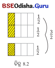 Class 7 Maths Chapter 8 Question Answer Odia Medium ଭଗ୍ନସଂଖ୍ୟାର ବ୍ୟବହାର 14