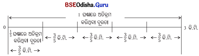 Class 7 Maths Chapter 8 Question Answer Odia Medium ଭଗ୍ନସଂଖ୍ୟାର ବ୍ୟବହାର 2