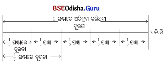 Class 7 Maths Chapter 8 Question Answer Odia Medium ଭଗ୍ନସଂଖ୍ୟାର ବ୍ୟବହାର 3