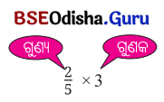 Class 7 Maths Chapter 8 Question Answer Odia Medium ଭଗ୍ନସଂଖ୍ୟାର ବ୍ୟବହାର 4