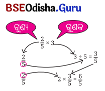 Class 7 Maths Chapter 8 Question Answer Odia Medium ଭଗ୍ନସଂଖ୍ୟାର ବ୍ୟବହାର 5