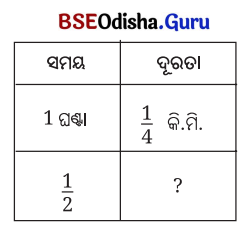 Class 7 Maths Chapter 8 Question Answer Odia Medium ଭଗ୍ନସଂଖ୍ୟାର ବ୍ୟବହାର 6