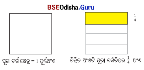 Class 7 Maths Chapter 8 Question Answer Odia Medium ଭଗ୍ନସଂଖ୍ୟାର ବ୍ୟବହାର 7