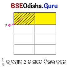 Class 7 Maths Chapter 8 Question Answer Odia Medium ଭଗ୍ନସଂଖ୍ୟାର ବ୍ୟବହାର 8