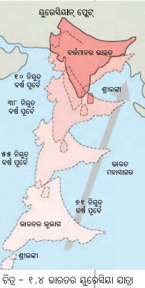 Class 7 Social Science Chapter 1 Notes Odia Medium ଭାରତର ଭୌଗୋଳିକ ବିବିଧତା-2