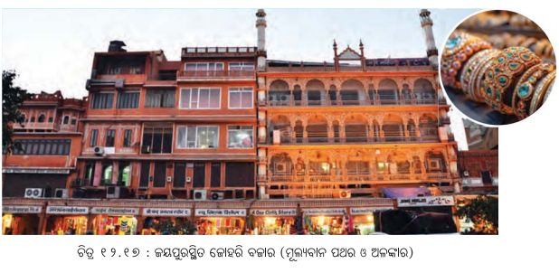 Class 7 Social Science Chapter 12 Notes Odia Medium ବଜାରକୁ ବୁଝିବା-6
