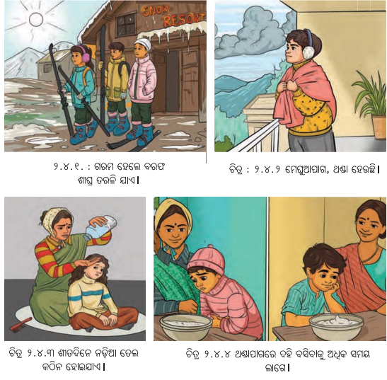Class 7 Social Science Chapter 2 Notes Odia Medium ପାଣିପାଗକୁ ବୁଝିବା-5