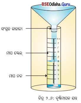Class 7 Social Science Chapter 2 Notes Odia Medium ପାଣିପାଗକୁ ବୁଝିବା-6