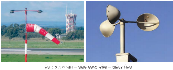 Class 7 Social Science Chapter 2 Notes Odia Medium ପାଣିପାଗକୁ ବୁଝିବା-8