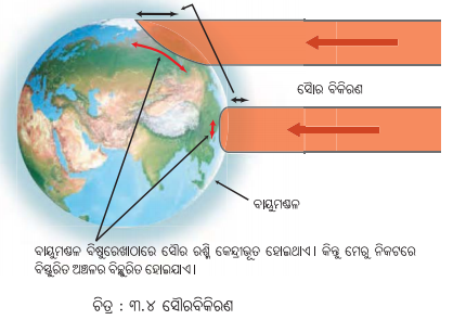 Class 7 Social Science Chapter 3 Notes Odia Medium ଭାରତର ଜଳବାୟୁ-2