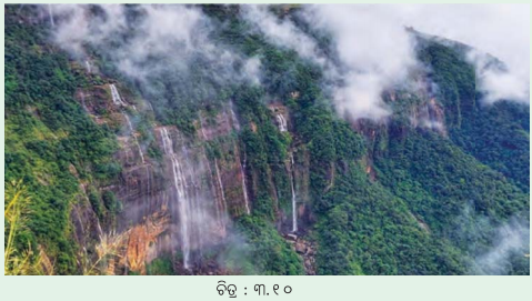 Class 7 Social Science Chapter 3 Notes Odia Medium ଭାରତର ଜଳବାୟୁ-8
