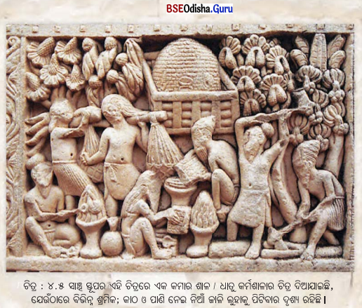 Class 7 Social Science Chapter 4 Notes Odia Medium ନୂତନ ଅଭ୍ୟୁଦୟ ସହର ଓ ରାଜ୍ୟ-4