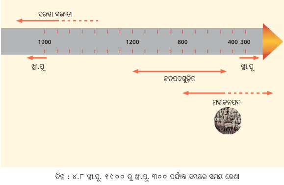 Class 7 Social Science Chapter 4 Notes Odia Medium ନୂତନ ଅଭ୍ୟୁଦୟ ସହର ଓ ରାଜ୍ୟ-8