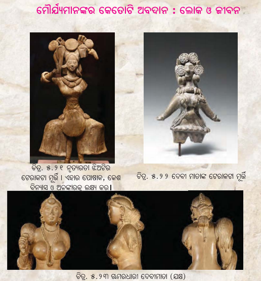 Class 7 Social Science Chapter 5 Notes Odia Medium ସାମ୍ରାଜ୍ୟର ଅଭ୍ୟୁଦୟ-16