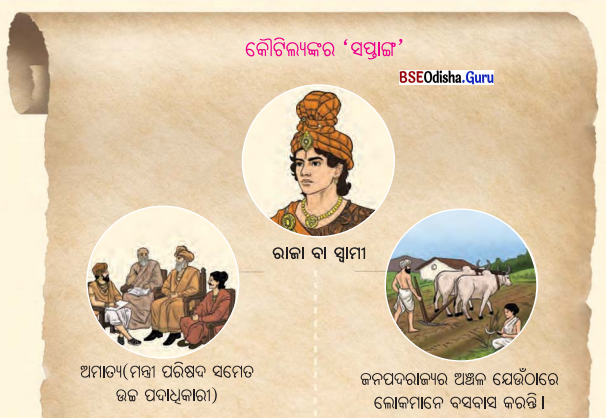 Class 7 Social Science Chapter 5 Notes Odia Medium ସାମ୍ରାଜ୍ୟର ଅଭ୍ୟୁଦୟ-9