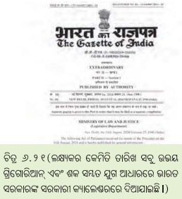 Class 7 Social Science Chapter 6 Notes Odia Medium ପୁନର୍ଗଠନର ଯୁଗ-18