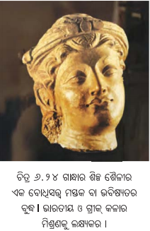 Class 7 Social Science Chapter 6 Notes Odia Medium ପୁନର୍ଗଠନର ଯୁଗ-20