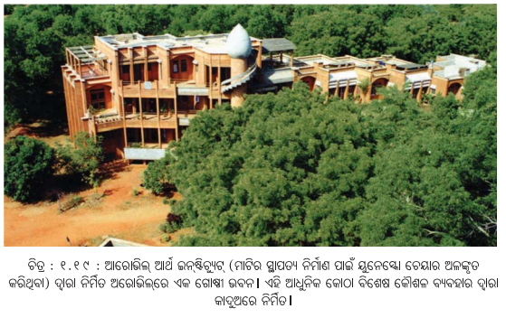 Class 8 Social Science Chapter 1 Notes Odia Medium ପ୍ରାକୃତିକ ସମ୍ବଳ ଓ ତା’ର ବ୍ୟବହାର-12