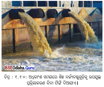 Class 8 Social Science Chapter 1 Notes Odia Medium ପ୍ରାକୃତିକ ସମ୍ବଳ ଓ ତା’ର ବ୍ୟବହାର-5