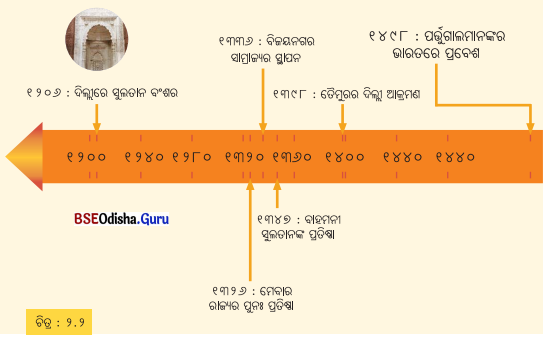 Class 8 Social Science Chapter 2 Notes Odia Medium ଭାରତର ରାଜନୈତିକ ମାନଚିତ୍ରର ପୁନର୍ଗଠନ-1