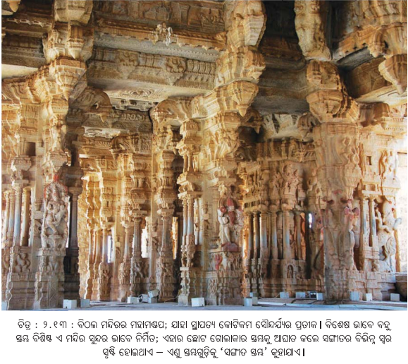 Class 8 Social Science Chapter 2 Notes Odia Medium ଭାରତର ରାଜନୈତିକ ମାନଚିତ୍ରର ପୁନର୍ଗଠନ-11
