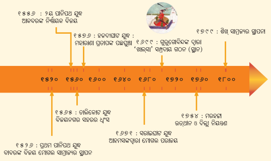 Class 8 Social Science Chapter 2 Notes Odia Medium ଭାରତର ରାଜନୈତିକ ମାନଚିତ୍ରର ପୁନର୍ଗଠନ-2