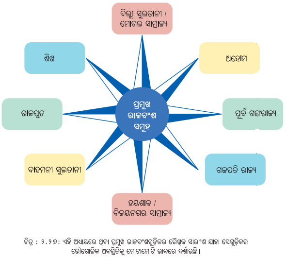 Class 8 Social Science Chapter 2 Notes Odia Medium ଭାରତର ରାଜନୈତିକ ମାନଚିତ୍ରର ପୁନର୍ଗଠନ-25
