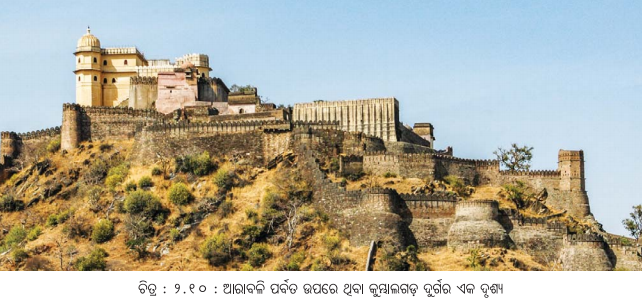 Class 8 Social Science Chapter 2 Notes Odia Medium ଭାରତର ରାଜନୈତିକ ମାନଚିତ୍ରର ପୁନର୍ଗଠନ-8