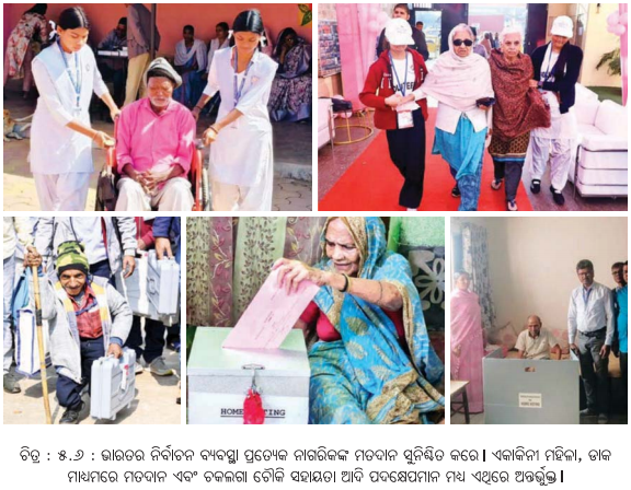 Class 8 Social Science Chapter 5 Notes Odia Medium ସାର୍ବଜନୀନ ମତଦାନ ଏବଂ ଭାରତର ନିର୍ବାଚନ ବ୍ୟବସ୍ଥା-4