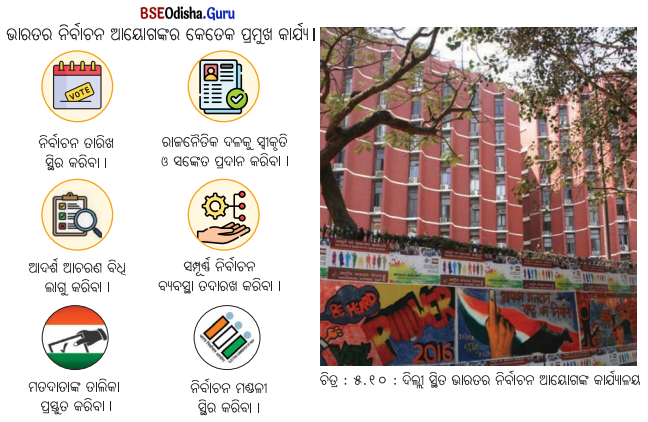 Class 8 Social Science Chapter 5 Notes Odia Medium ସାର୍ବଜନୀନ ମତଦାନ ଏବଂ ଭାରତର ନିର୍ବାଚନ ବ୍ୟବସ୍ଥା-5