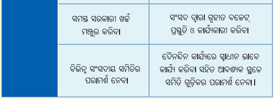 Class 8 Social Science Chapter 6 Notes Odia Medium ଭାରତର ସଂସଦୀୟ ବ୍ୟବସ୍ଥା ବ୍ୟବସ୍ଥାପିକା ଏବଂ କାର୍ଯ୍ୟପାଳିକା-11