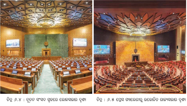 Class 8 Social Science Chapter 6 Notes Odia Medium ଭାରତର ସଂସଦୀୟ ବ୍ୟବସ୍ଥା ବ୍ୟବସ୍ଥାପିକା ଏବଂ କାର୍ଯ୍ୟପାଳିକା-5