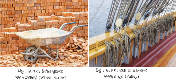 Class 8 Social Science Chapter 7 Notes Odia Medium ଉତ୍ପାଦନର କାରକ-10