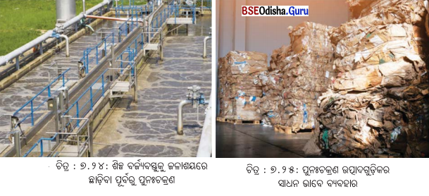 Class 8 Social Science Chapter 7 Notes Odia Medium ଉତ୍ପାଦନର କାରକ-12
