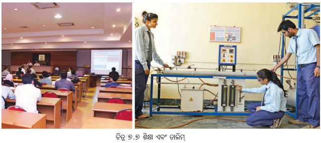 Class 8 Social Science Chapter 7 Notes Odia Medium ଉତ୍ପାଦନର କାରକ-2