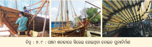 Class 8 Social Science Chapter 7 Notes Odia Medium ଉତ୍ପାଦନର କାରକ-3