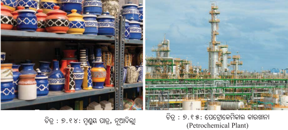 Class 8 Social Science Chapter 7 Notes Odia Medium ଉତ୍ପାଦନର କାରକ-6